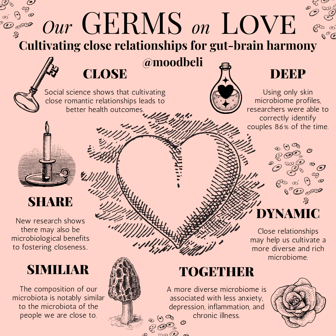 Our Germs on Love: Cultivating Close Relationships for Gut-Brain Harmony