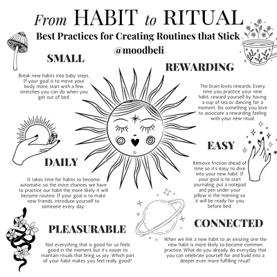 From Habit to Ritual