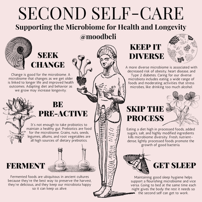 Second Self-Care: Supporting the Microbiome for Health and Longevity